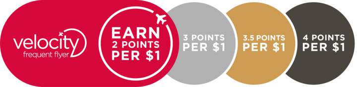Red members will earn 4 Points per $1 spent, Silver members 4.5 Points per $1 spent, Gold members 5.25 Points per $1 spent, and Platinum members 6 Points per $1 spent